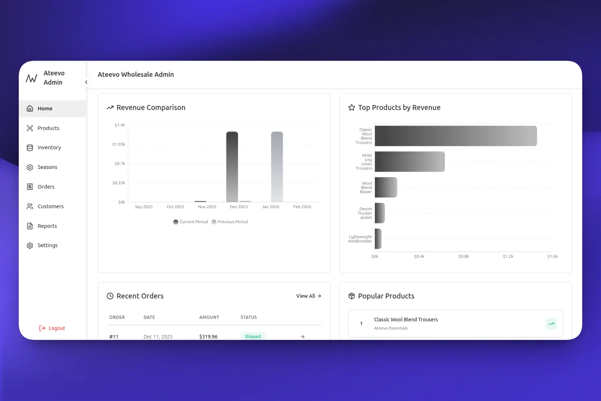 Ateevo Wholesale screenshot 10